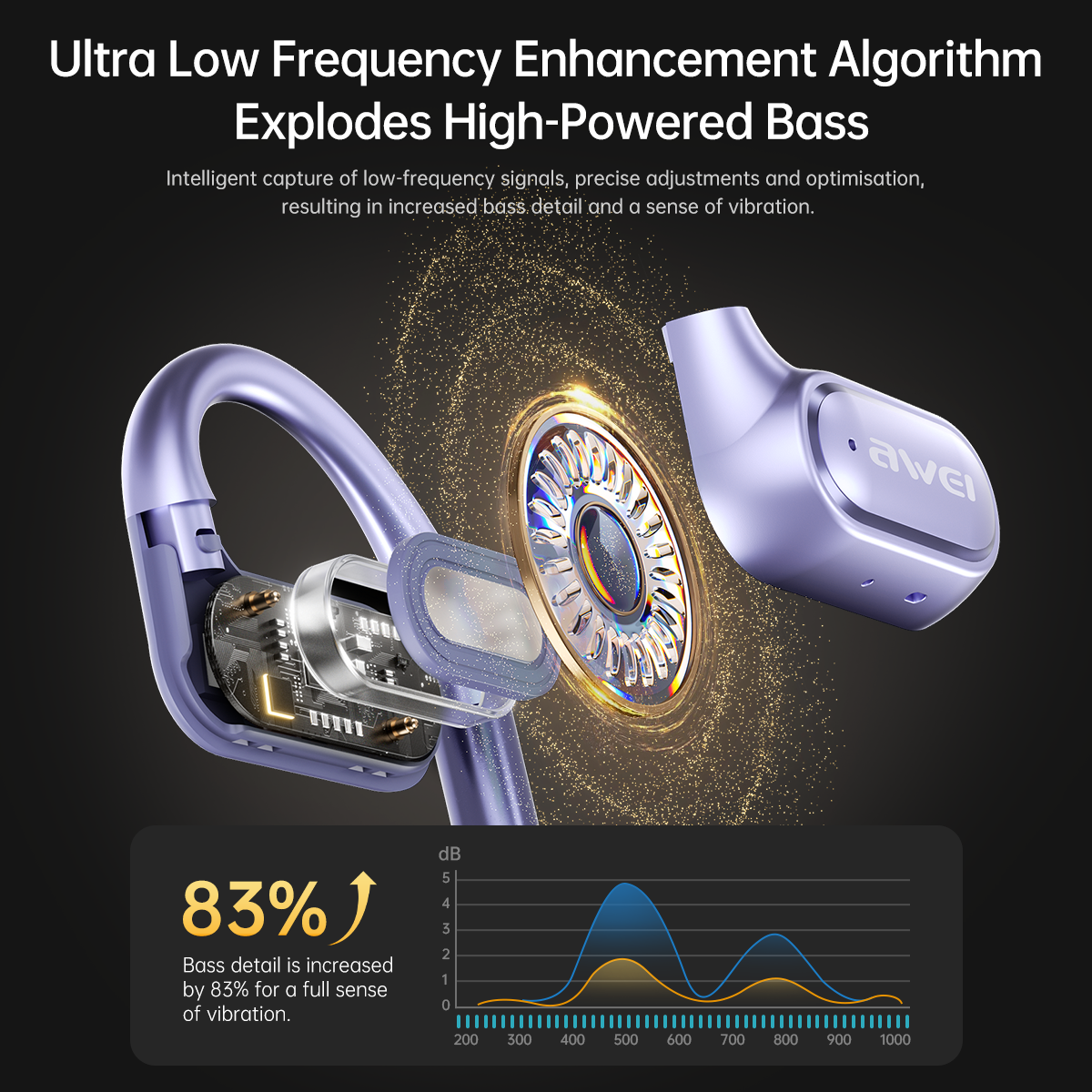 AWEI T93 Earbuds  (AI,OWS,Air Conduction,Sports)